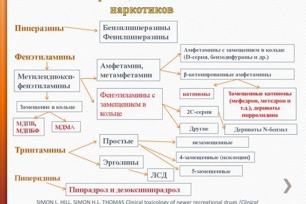 Магазин кракен даркнет сайт