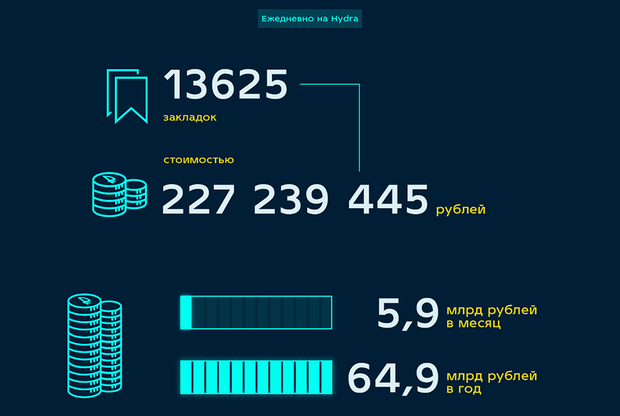 Kraken что это за сайт