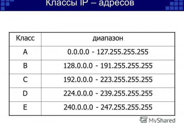 Кракен сегодня сайт зеркало