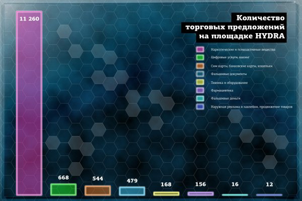 Кракен даркнет сайт ссылка